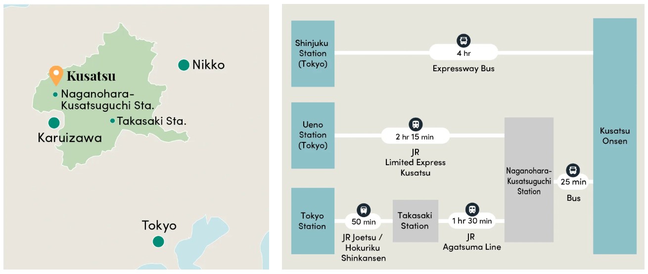 getting here, kusatsu